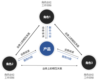 概念期用戶研究 如何為To B攝像及制作服務(wù)產(chǎn)品規(guī)劃設(shè)計(jì)提供精準(zhǔn)導(dǎo)航