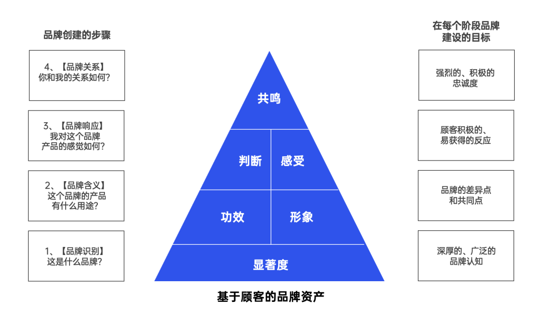 2022策略人必知 58個營銷模型在平面設計中的創新應用
