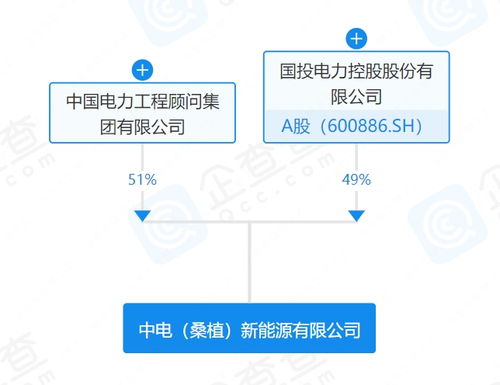 中國能建與國投電力合資成立新能源公司，聚焦新興能源技術研發
