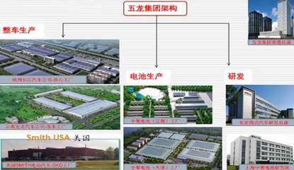 全球首家年產10萬輛純電動汽車工廠投產 新興能源技術驅動未來